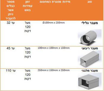 ⁦JBK Cable Pass Sleeve⁩ – תמונה ⁦2⁩
